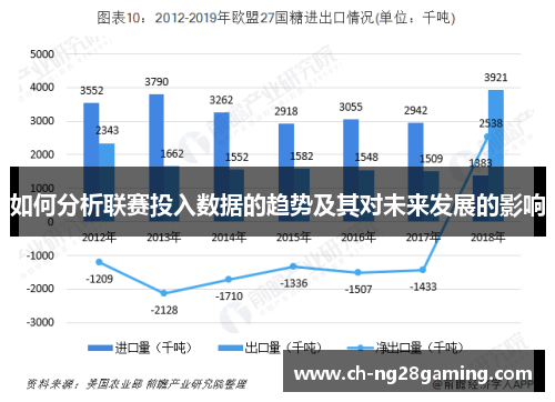 如何分析联赛投入数据的趋势及其对未来发展的影响