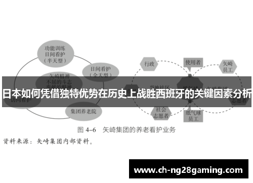 日本如何凭借独特优势在历史上战胜西班牙的关键因素分析