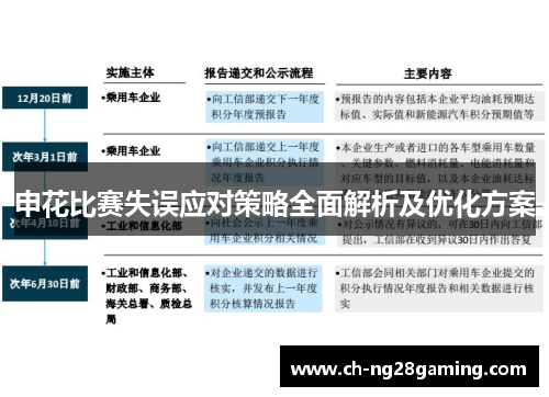 申花比赛失误应对策略全面解析及优化方案