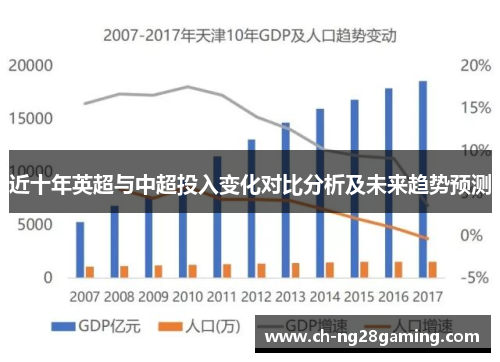 近十年英超与中超投入变化对比分析及未来趋势预测