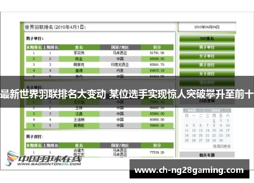 最新世界羽联排名大变动 某位选手实现惊人突破攀升至前十 最新世界羽联排名大变动 某位选手实现惊人突破攀升至前十