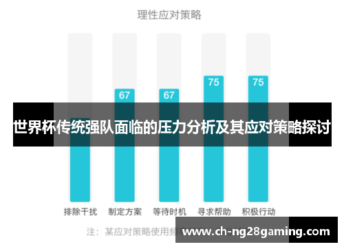 世界杯传统强队面临的压力分析及其应对策略探讨 世界杯传统强队面临的压力分析及其应对策略探讨