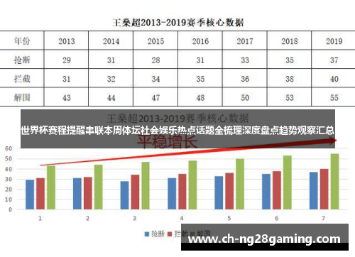 世界杯赛程提醒串联本周体坛社会娱乐热点话题全梳理深度盘点趋势观察汇总 世界杯赛程提醒串联本周体坛社会娱乐热点话题全梳理深度盘点趋势观察汇总