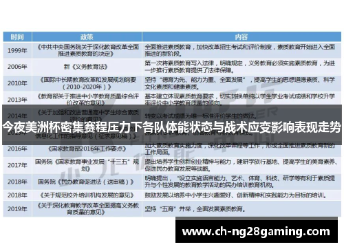 今夜美洲杯密集赛程压力下各队体能状态与战术应变影响表现走势 今夜美洲杯密集赛程压力下各队体能状态与战术应变影响表现走势