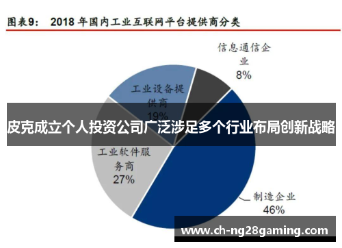 皮克成立个人投资公司广泛涉足多个行业布局创新战略