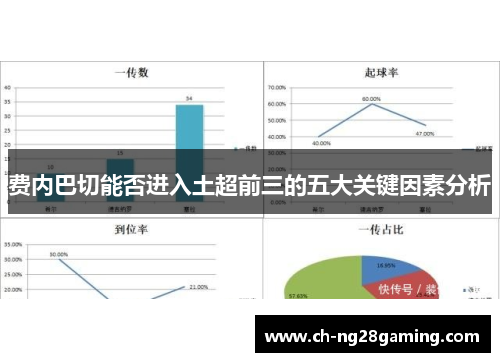 费内巴切能否进入土超前三的五大关键因素分析